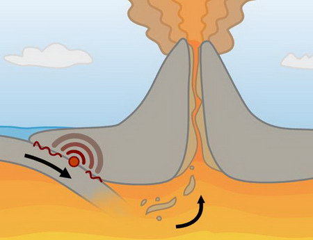 извержение вулкана
